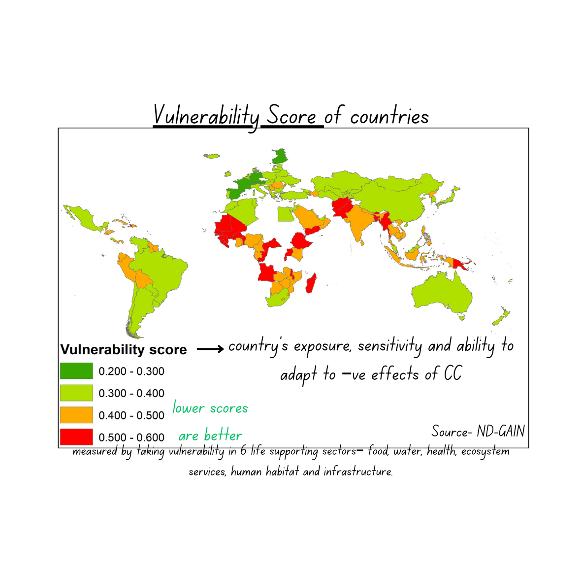 Vulnerability score of countries